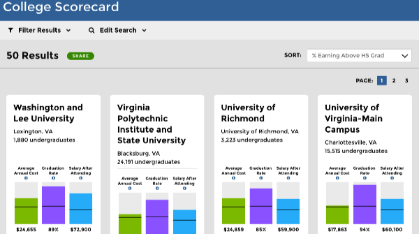 College Scorecard College Search Tools Learningreviews 