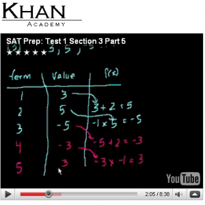 sat math practice khan academy