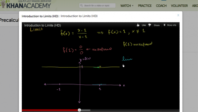 Khan Academy Precalculus | Calculus & Precalculus - LearningReviews