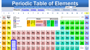 Dynamic Periodic Table | Chemistry, Elements & Matter - LearningReviews