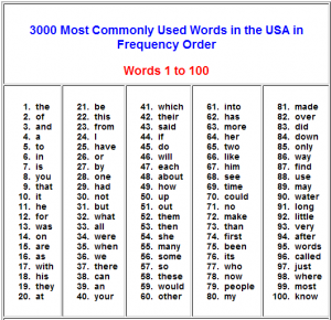 Review of 3000 Most Commonly Used Words | Vocabulary & Spelling ...